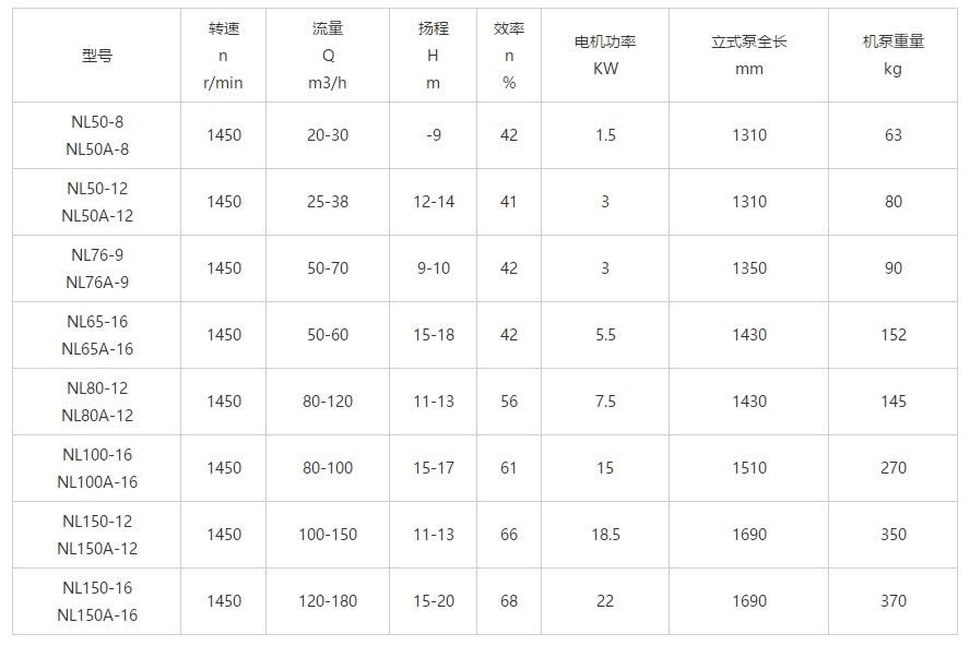 1561964030601506.jpg 性能參數(shù).jpg