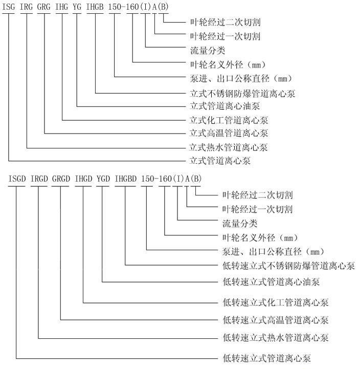 1568079549318403.jpg 型號(hào)意義說(shuō)明.jpg