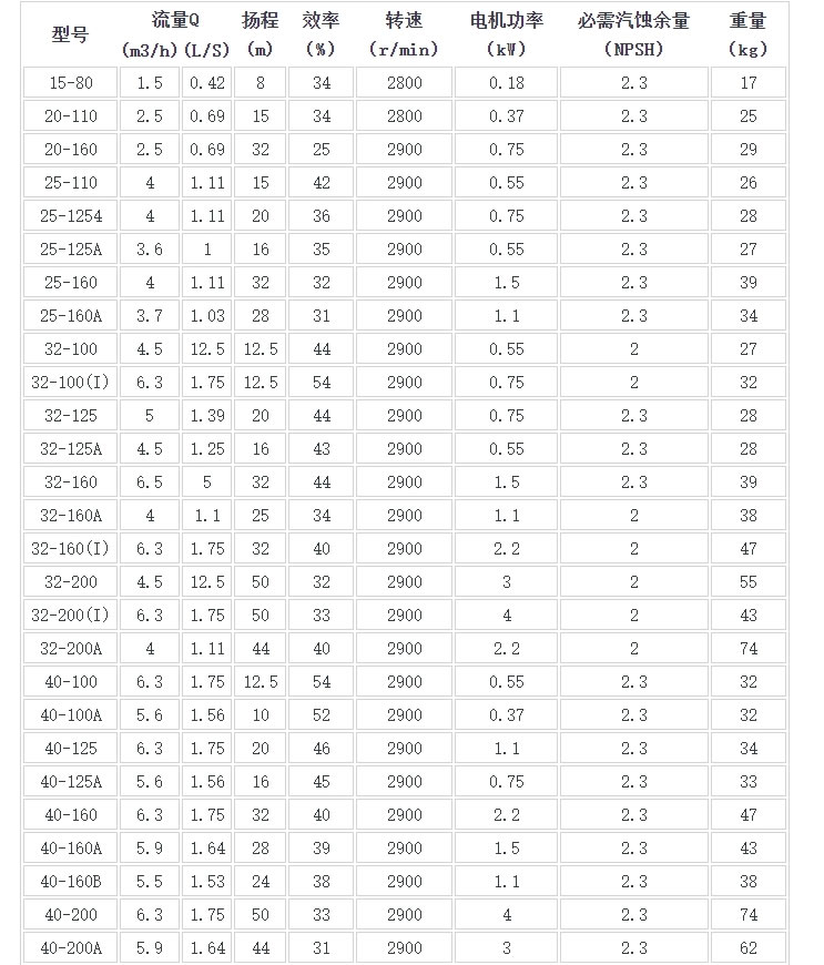 1568080244699221.jpg 性能參數(shù)表.jpg